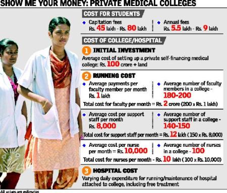 mbbs-medical-college-money-spinning-industry
